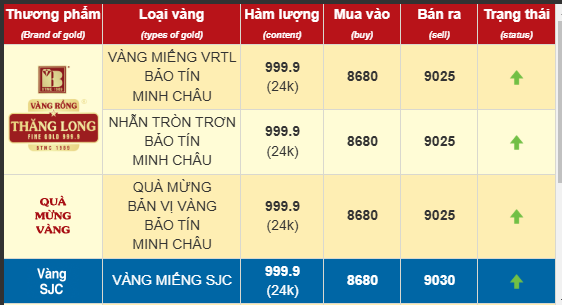 Giá vàng chiều nay 7/2: Đ:.i:.ê:.n đ:.ả:.o hết rồi trời ơi Giá vàng chiều nay 7/2: Đ:.i:.ê:.n đ:.ả:.o hết rồi trời ơi