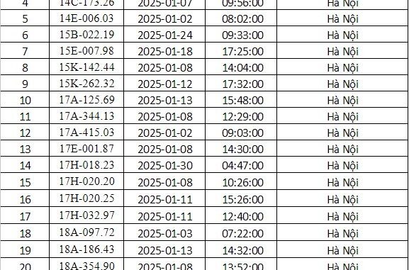CSGT Hà Nội công bố danh sách phạt nguội tháng 1/2025: 288 chủ xe có biển số sau mau mau đến làm việc kẻo ‘lãi chồng phạt, lương không đủ nộp’ CSGT Hà Nội công bố danh sách phạt nguội tháng 1/2025: 288 chủ xe có biển số sau mau mau đến làm việc kẻo ‘lãi chồng phạt, lương không đủ nộp’