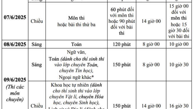 Chia buồn với phụ huynh: Khoảng 48.000 học sinh Hà Nội sẽ tr:.ượt lớp 10 công lập Chia buồn với phụ huynh: Khoảng 48.000 học sinh Hà Nội sẽ tr:.ượt lớp 10 công lập