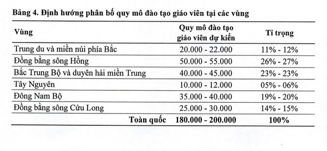 Sáp nhập, giảm số lượng các trường đào tạo Sư phạm: Các thầy cô chú ý Sáp nhập, giảm số lượng các trường đào tạo Sư phạm: Các thầy cô chú ý