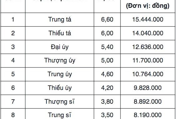 Blogtin.News Cập nhập tin tức hay Blogtin.News Cập nhập tin tức hay