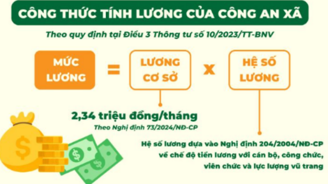 Bảng lương CA xã 2025 Bảng lương CA xã 2025