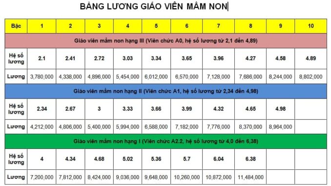 Tháng 5/2025, giáo viên cười hơn được mùa khi nhận bảng lương cho xem Tháng 5/2025, giáo viên cười hơn được mùa khi nhận bảng lương cho xem